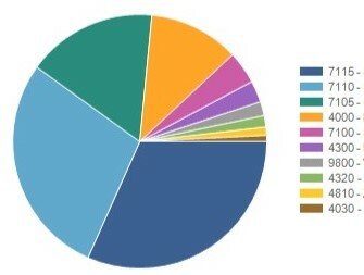 Kostprijs ontwikkelingen DRB-GGB tank productie Granada in Spanje 2024